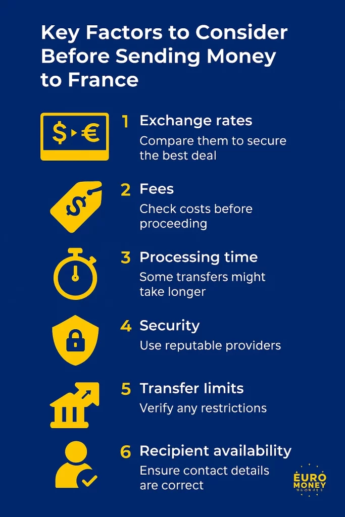 key factors before sending money france 